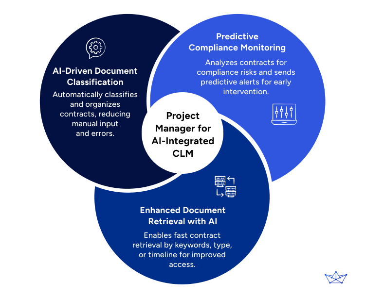 5 Ways Artificial Intelligence Can Improve Company’s Project Management