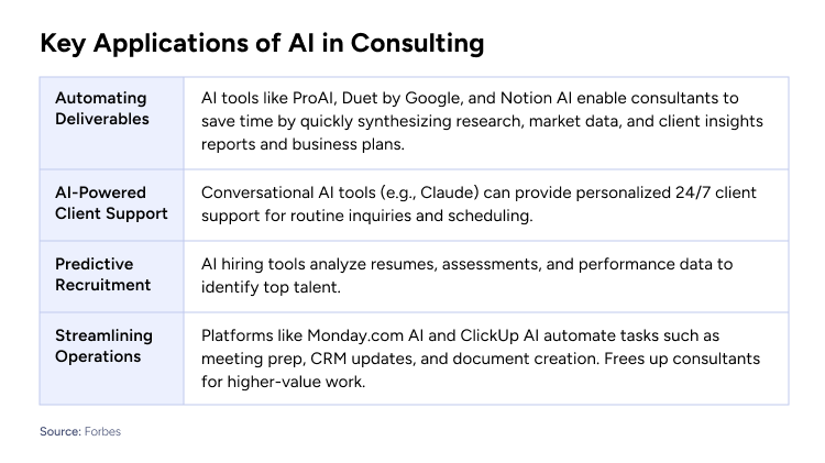 Key Applications of A Iin Consulting