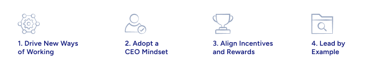 Step 3 Sustain and Scale