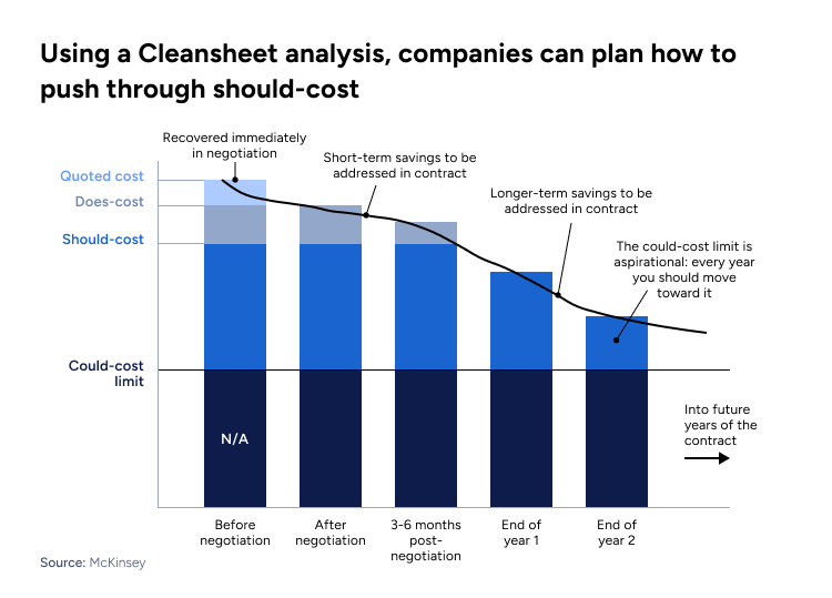 Cleansheet Analysis