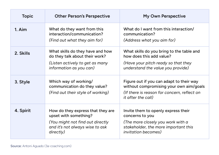 How to Establish Open Communication