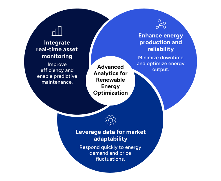 Advanced Analytics for Renewable Energy Company