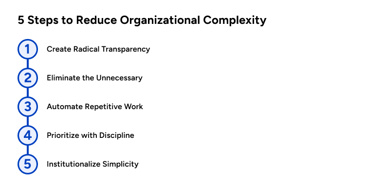 5 Steps to Reduce Organizational Complexity