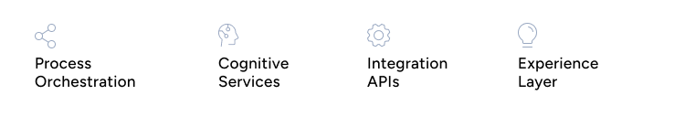 Four Layers of the Future-State Procurement Automation Architecture