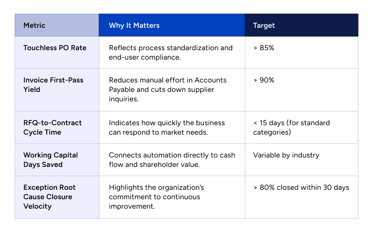 Measuring What Matters- Executive-Level Metrics for Automation Dashboards