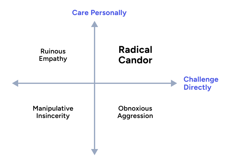 Radical Candor Framework