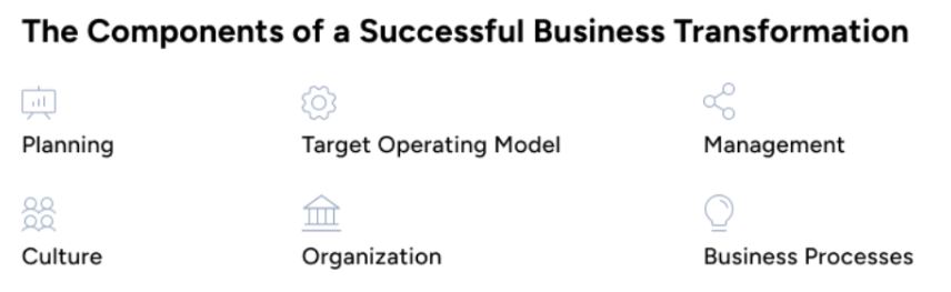 the components of a successful business transformation