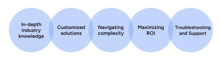 different elements consultants bring for Digital Agriculture Integration image