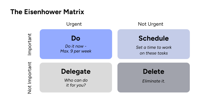 Soft Skills: The Eisenhower Matrix