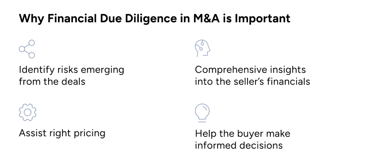 Why financial due diligence in M&A is important infographic