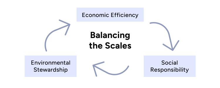 Triple Bottom Line: Balancing the Scales