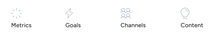 Image introduces 4 elements of a social media plan, including 4 elements Goals, Metrics, Channels, Content