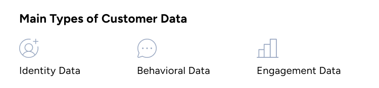 3 main types of customer data image