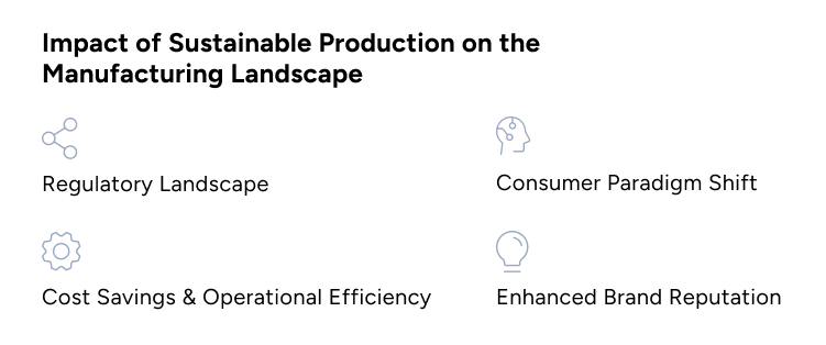 Impact of Sustainable Production on the Manufacturing Landscape