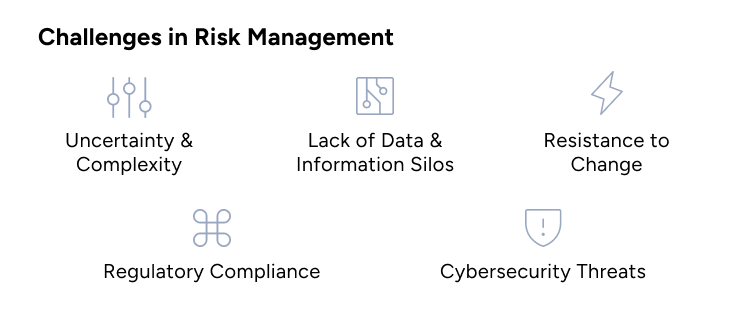 Challenges in Risk Management and How to Overcome Them
