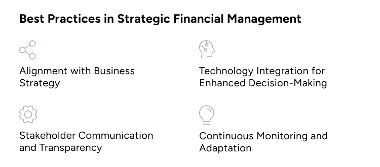 Best Practices in Strategic Financial Management infographic