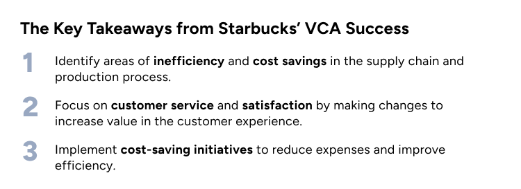 Value Chain Analysis: Success Formula for any business