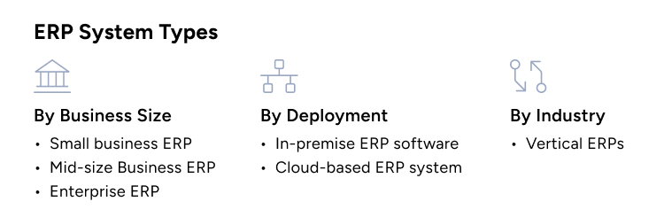 3 types of ERP