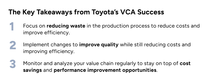 Value Chain Analysis: Success Formula for any business
